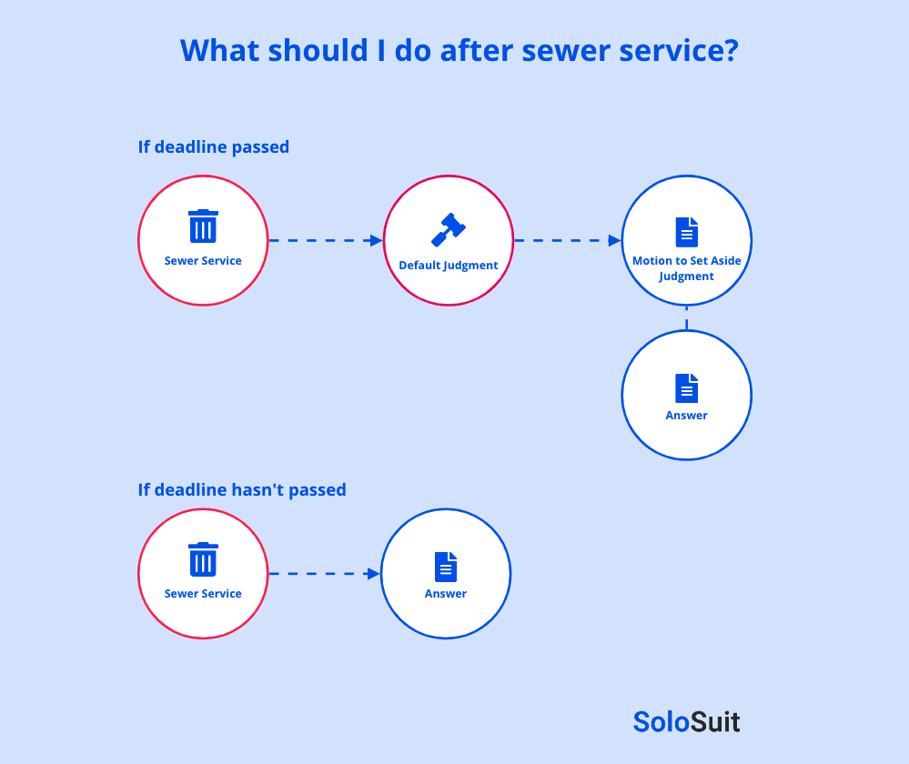 SoloSuit Sewer Service