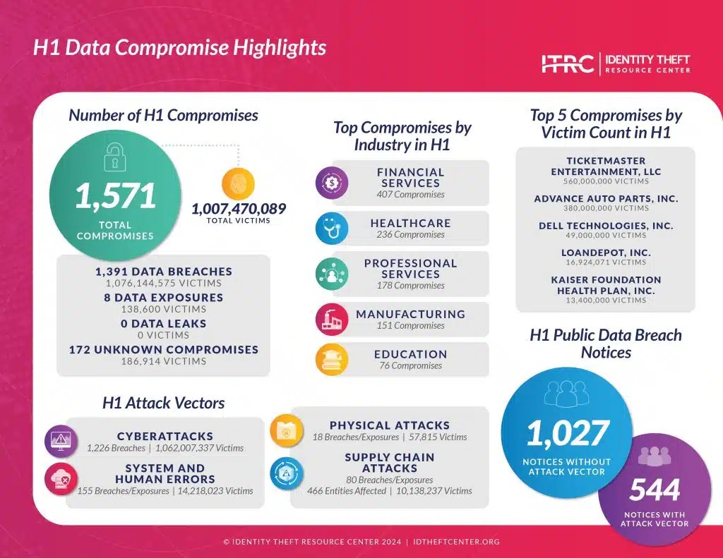 ITRC infographic